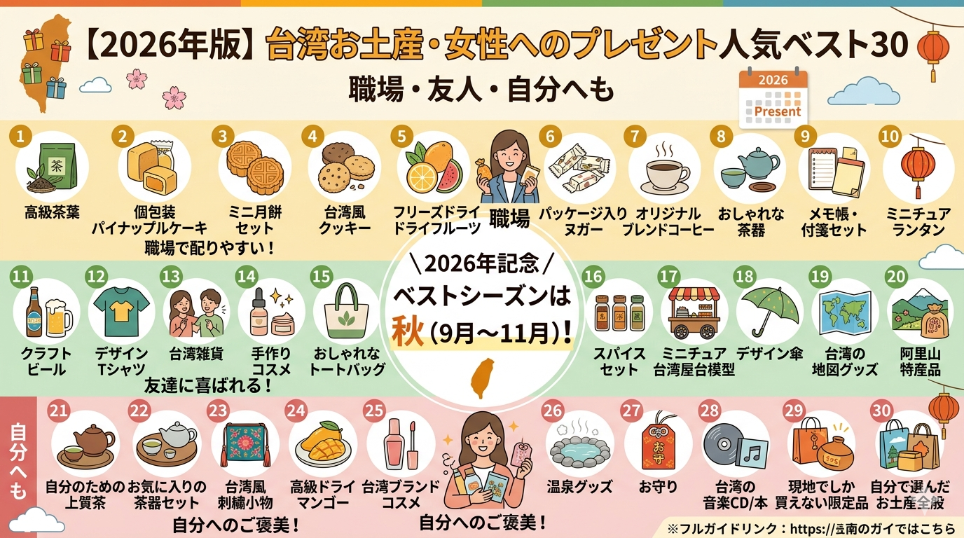台湾お土産・女性へのプレゼント人気ベスト30