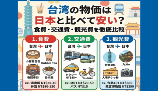 【2026年最新】台湾の物価は日本と比べて安い？食費・交通費・観光費を徹底比較
